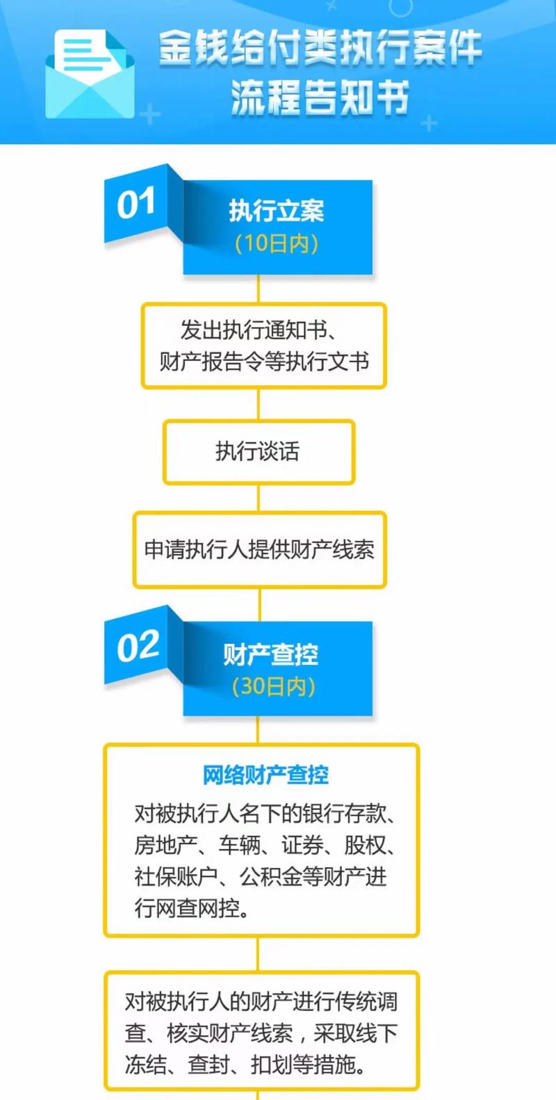执行案件办案期限规定_有执行案号查案件内容_法院案件号怎么查询