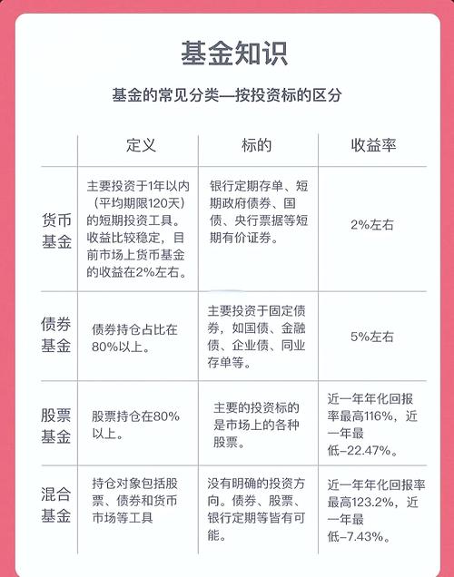 货币基金+股票投资_货币基金+银行信用卡_专业投资理财项目
