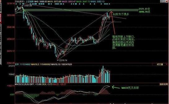 庄家出货阶段应对策略_吸筹 洗盘 拉升 出货_散户识别庄家骗术技巧