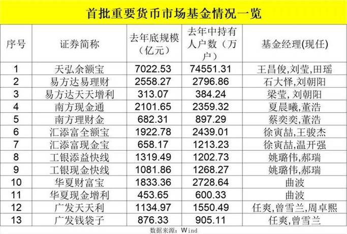 券商基金投顾业务_基金投顾试点资格_银河证券单独委托系统