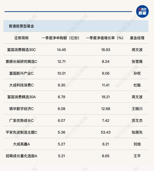 基金投顾试点资格_券商基金投顾业务_银河证券单独委托系统
