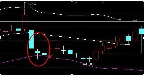  股市交易境界分析 _庄家洗盘吸筹_
