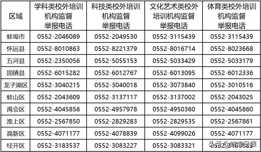 固镇县教育局电话多少_寒假校外培训违规举报_固镇县双减政策校外培训