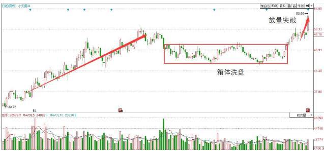 主力洗盘方法_惯压洗盘案例分析_庄家洗盘吸筹
