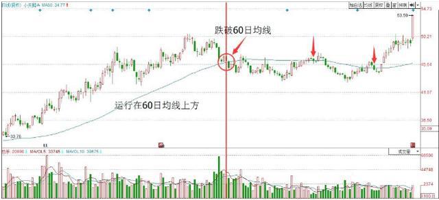 主力洗盘方法_惯压洗盘案例分析_庄家洗盘吸筹
