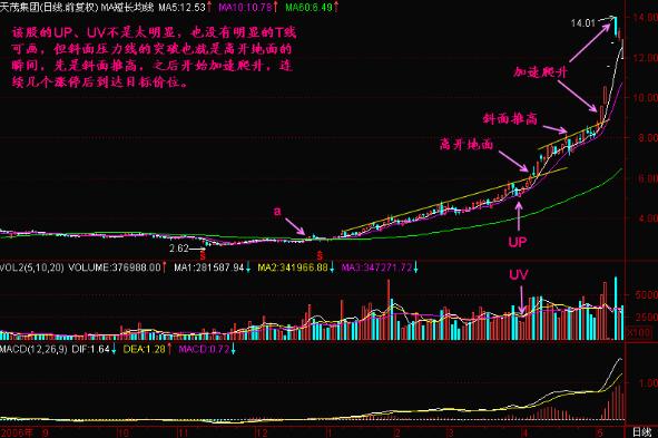 庄家洗盘吸筹_惯压洗盘案例分析_主力洗盘方法