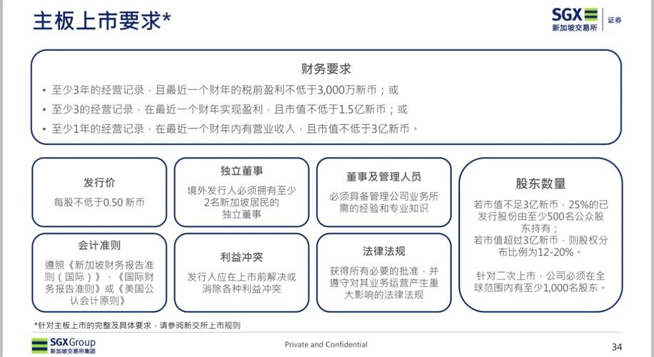 股票发行上市_联交所上市要求_港股IPO流程