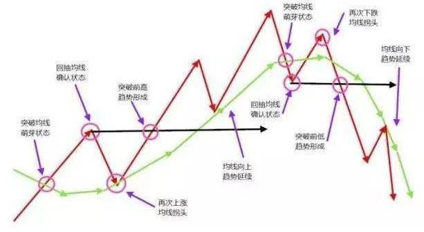 股票的老鸭头形态图解_投机交易盈利逻辑_散户亏损原因分析