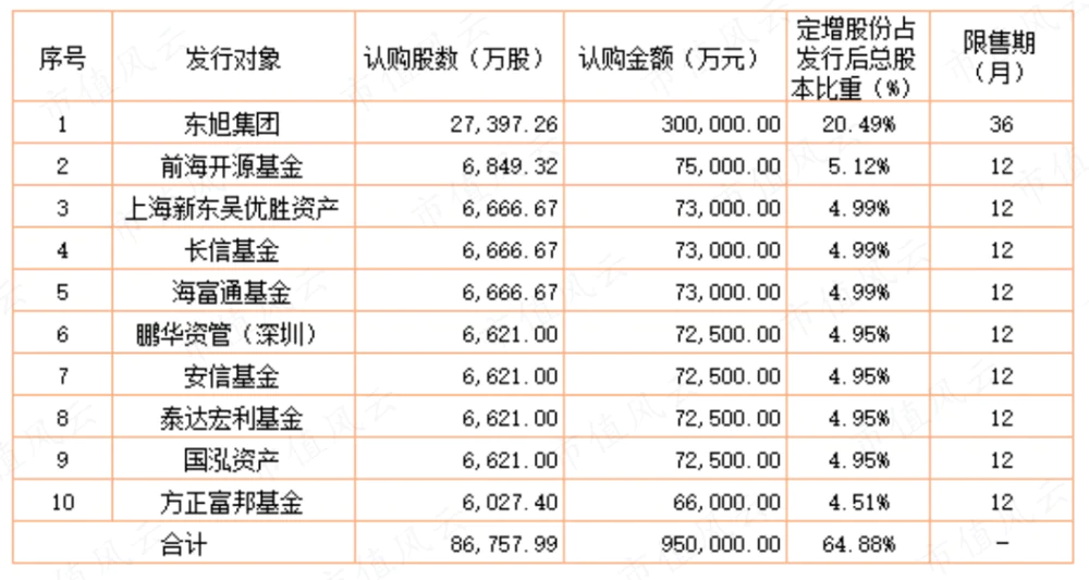 东旭集团 资金占用 上市公司_东旭光电(000413)股吧