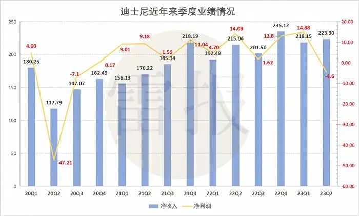 华特·迪士尼 中国_多地偏爱迪士尼的原因_上海迪士尼乐园的影响力