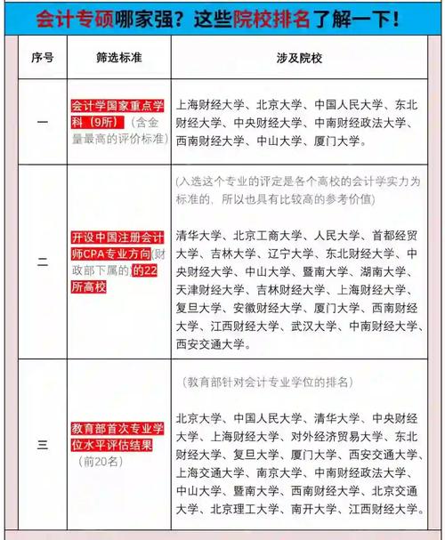 财务管理专业硕士学校排名_上海财经大学会计学专业考研要求_厦门大学会计系博士硕士