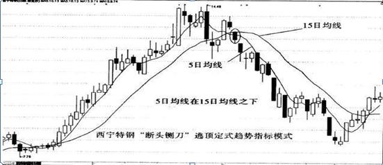 尾盘拉升个股分析_低位尾盘拉升操作策略_吸筹 洗盘 拉升 出货