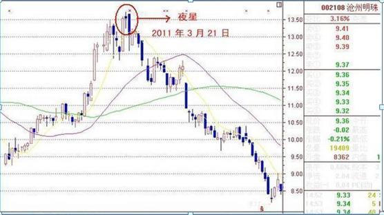 吸筹 洗盘 拉升 出货_低位尾盘拉升操作策略_尾盘拉升个股分析
