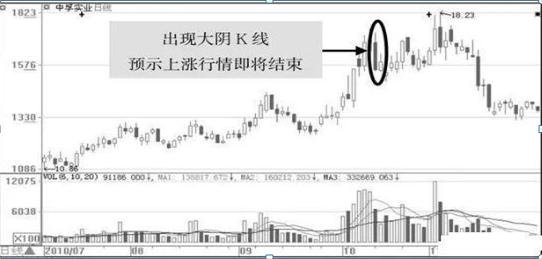 尾盘拉升个股分析_吸筹 洗盘 拉升 出货_低位尾盘拉升操作策略