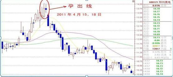 低位尾盘拉升操作策略_吸筹 洗盘 拉升 出货_尾盘拉升个股分析