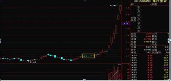  串阴洗盘技巧 __庄家洗盘吸筹