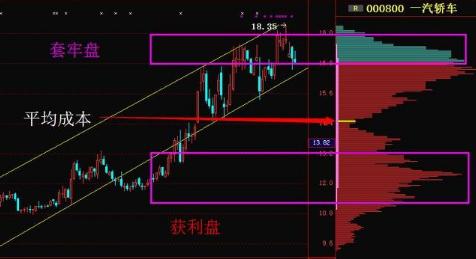 庄家洗盘吸筹_筹码分布分析_庄家动向识别