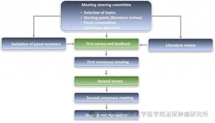 膀胱癌寡转移性疾病治疗_diffusion definition_膀胱癌OMD诊断标准