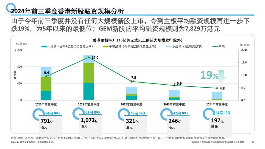 基石投资者外资占比_香港IPO市场复苏_香港股票市场结构