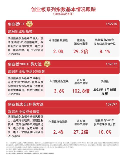 A股投资者结构变化_上证综指创业板指差异_什么是创业板指