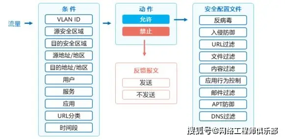 utm防火墙优势_防火墙丢包原因_防火墙性能瓶颈