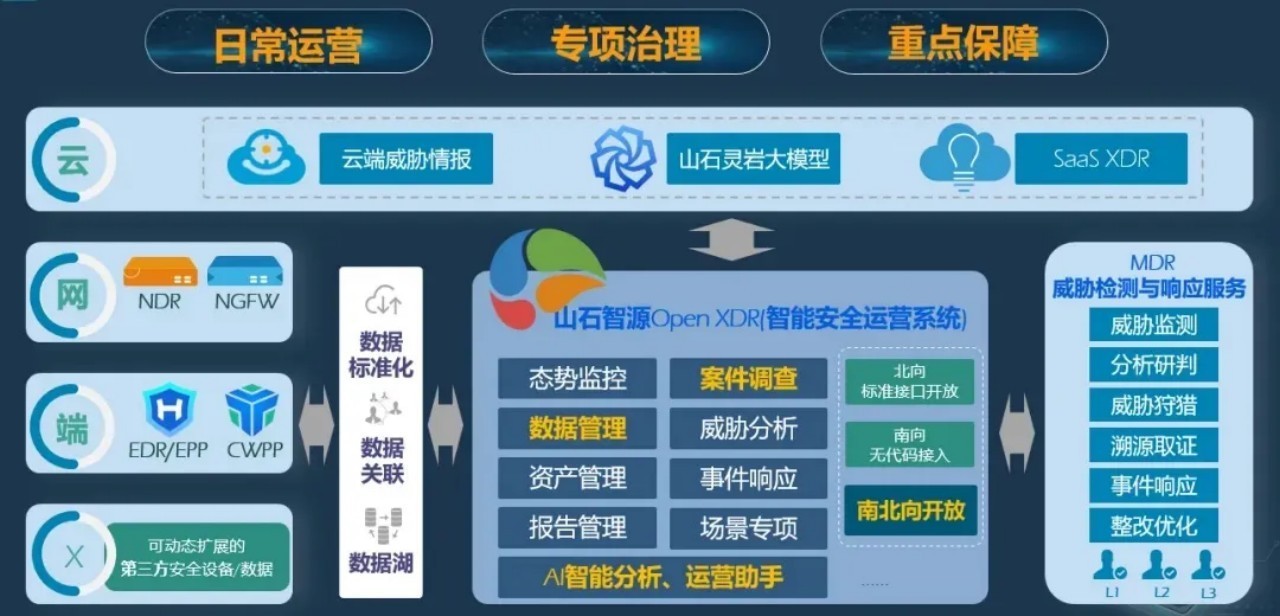 山石网科携“双A战略”精彩亮相2025国家网络安全宣传周