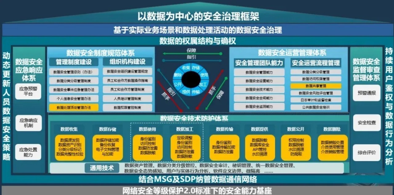 山石网科携“双A战略”精彩亮相2025国家网络安全宣传周