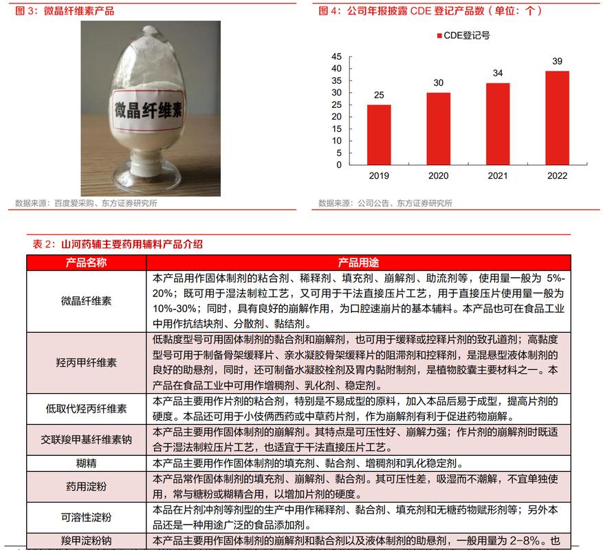 山河药辅怎么样_药用辅料细分领域专精特新小巨人_山河药辅