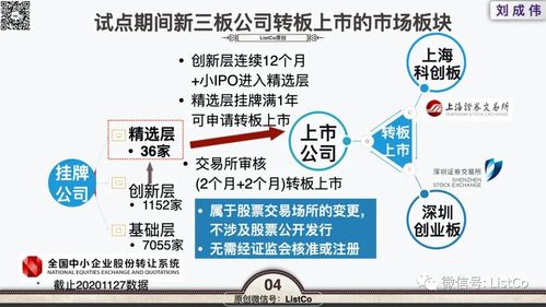 中小板 创业板 新三板_创业板转板上市条件_深圳证券交易所转板上市办法