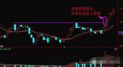 主力洗盘手法_洗盘特征与形态_吸筹 洗盘 拉升 出货