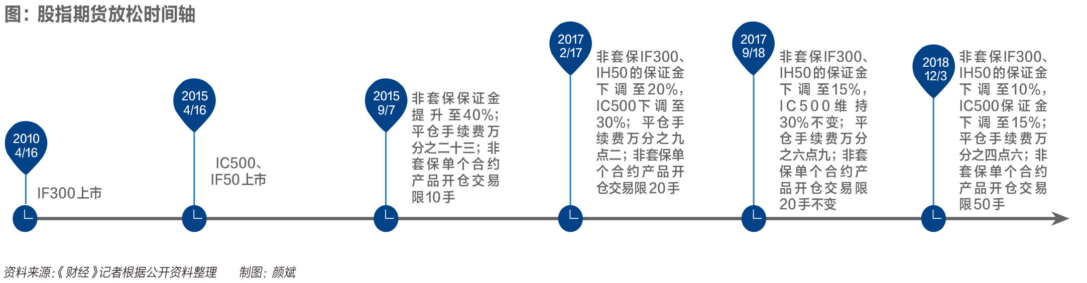 股指期货松绑_股指期货第三轮松绑_沪深300股指期货交易量