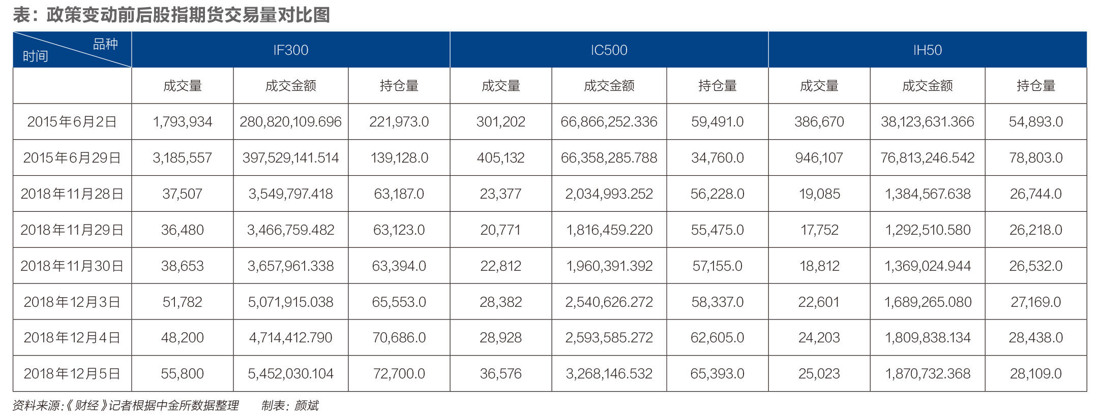 沪深300股指期货交易量_股指期货松绑_股指期货第三轮松绑
