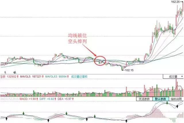 庄家洗盘吸筹_散户卖飞大牛股原因_庄家洗盘技巧