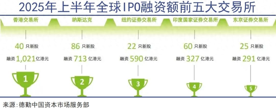 香港股票市场结构_港股IPO盛况_宁德时代港股上市