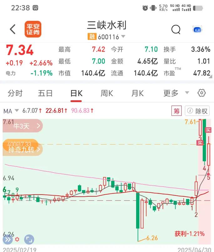长江电力注入三峡水利_三峡系股票_三峡水利股票历史最低价