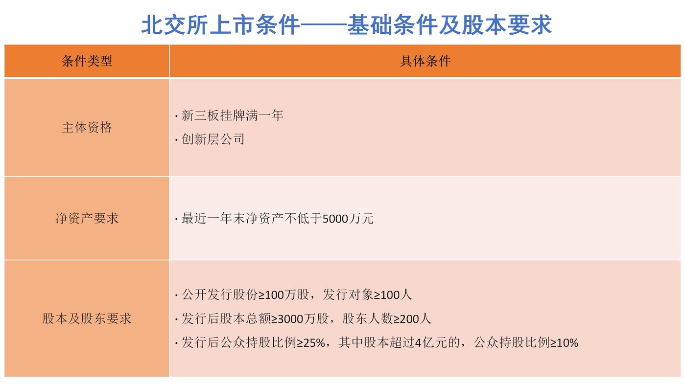 北交所长期投资价值_创业板b是什么_北交所哪些类型企业利好