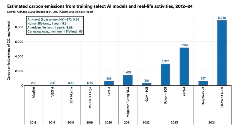 AI指数报告 2025年_2025麦肯锡报告_AI模型训练成本分析