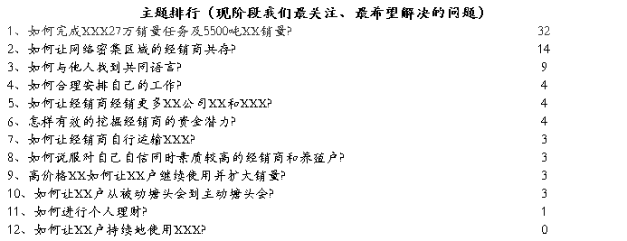 行动学习销售团队培训_行动学习促进销售目标达成_目标业绩达成策略