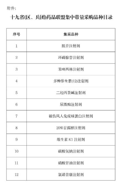 省级联盟集采化药注射剂成重点，国家集采样板或已形成