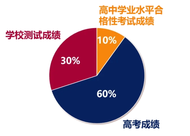 2025年天津大学自主招生简章_深圳北理莫斯科大学2025年本科招生简章_深圳北理莫斯科大学综合评价招生