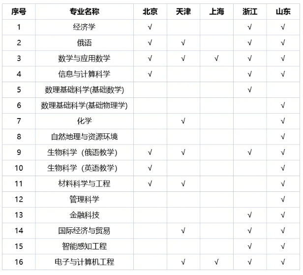 深圳北理莫斯科大学综合评价招生_2025年天津大学自主招生简章_深圳北理莫斯科大学2025年本科招生简章