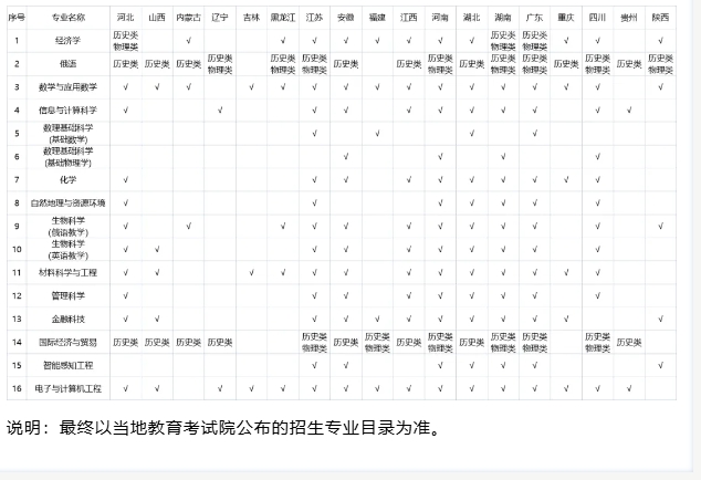 深圳北理莫斯科大学综合评价招生_深圳北理莫斯科大学2025年本科招生简章_2025年天津大学自主招生简章