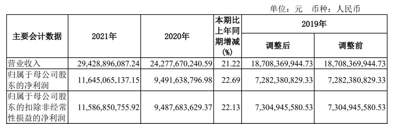 招商证券净利润突破百亿元_招商证券2021年年度报告_招商证券 货币基金 手续费