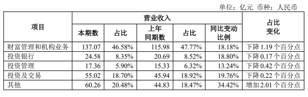 招商证券2021年年度报告_招商证券净利润突破百亿元_招商证券 货币基金 手续费
