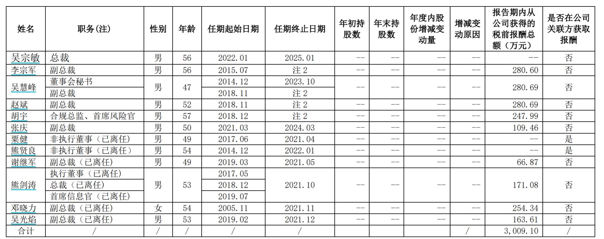 招商证券 货币基金 手续费_招商证券净利润突破百亿元_招商证券2021年年度报告