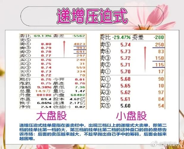 获利挂单 止损挂单_盘口挂单短线交易_盘口信号分析技巧