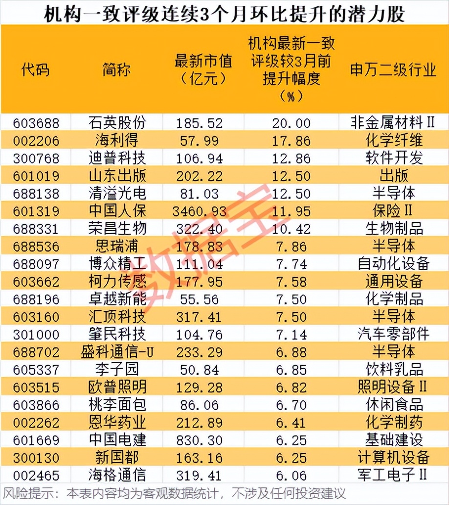 _股市强力推荐股_ 华特达因机构评级提升 
