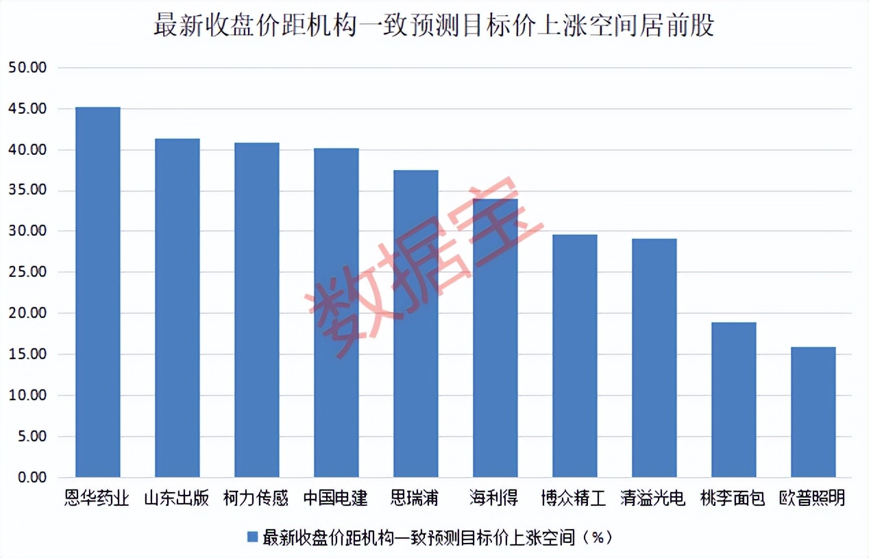 _ 华特达因机构评级提升 _股市强力推荐股