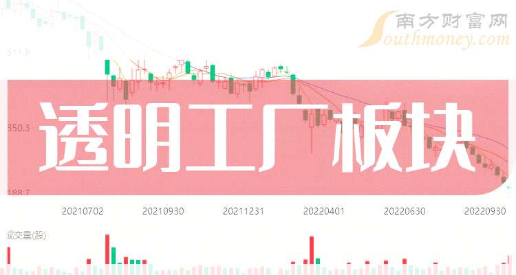 A股透明工厂概念股票_上海退市整理板块_主板中小板创业板上市公司名单