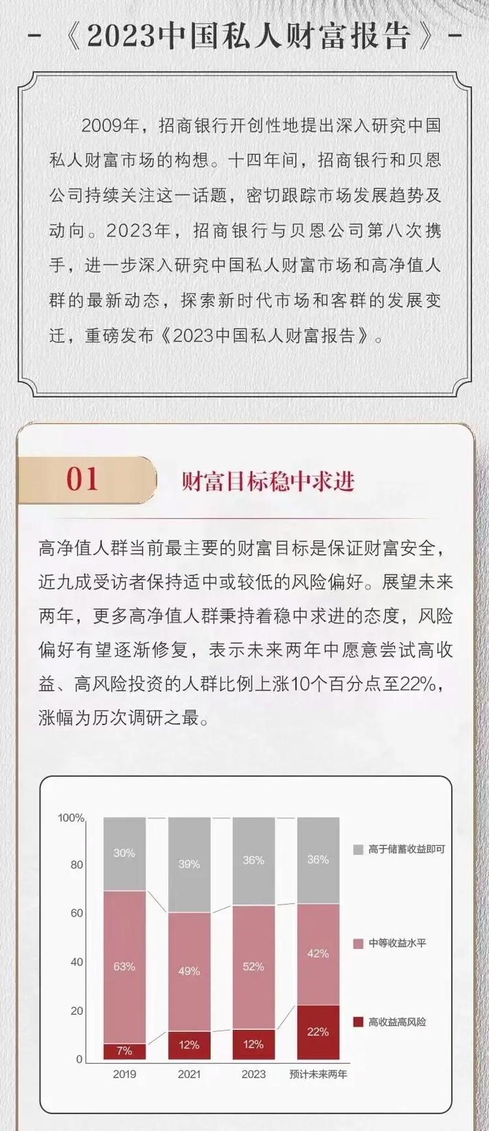 3月18日晚招行公布2021年度业绩报告，私人银行发展态势良好